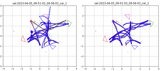 PF vs APF at 150 Particles