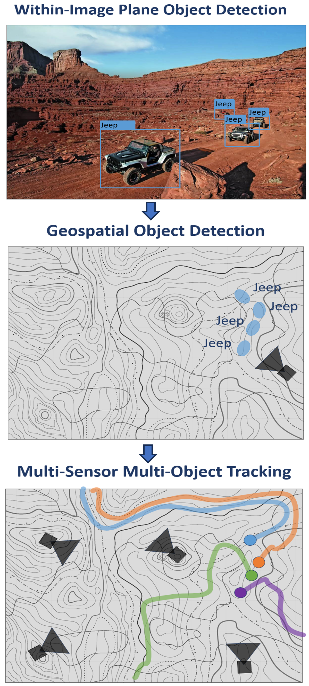 GPU-GLMB: Assessing the Scalability of GPU-Accelerated Multi-Hypothesis Tracking
